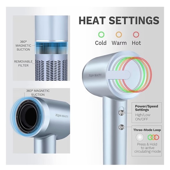 High Speed Blow Dryer - Picture 5 of 8